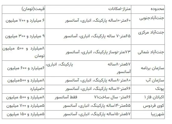 جدول قیمت مسکن