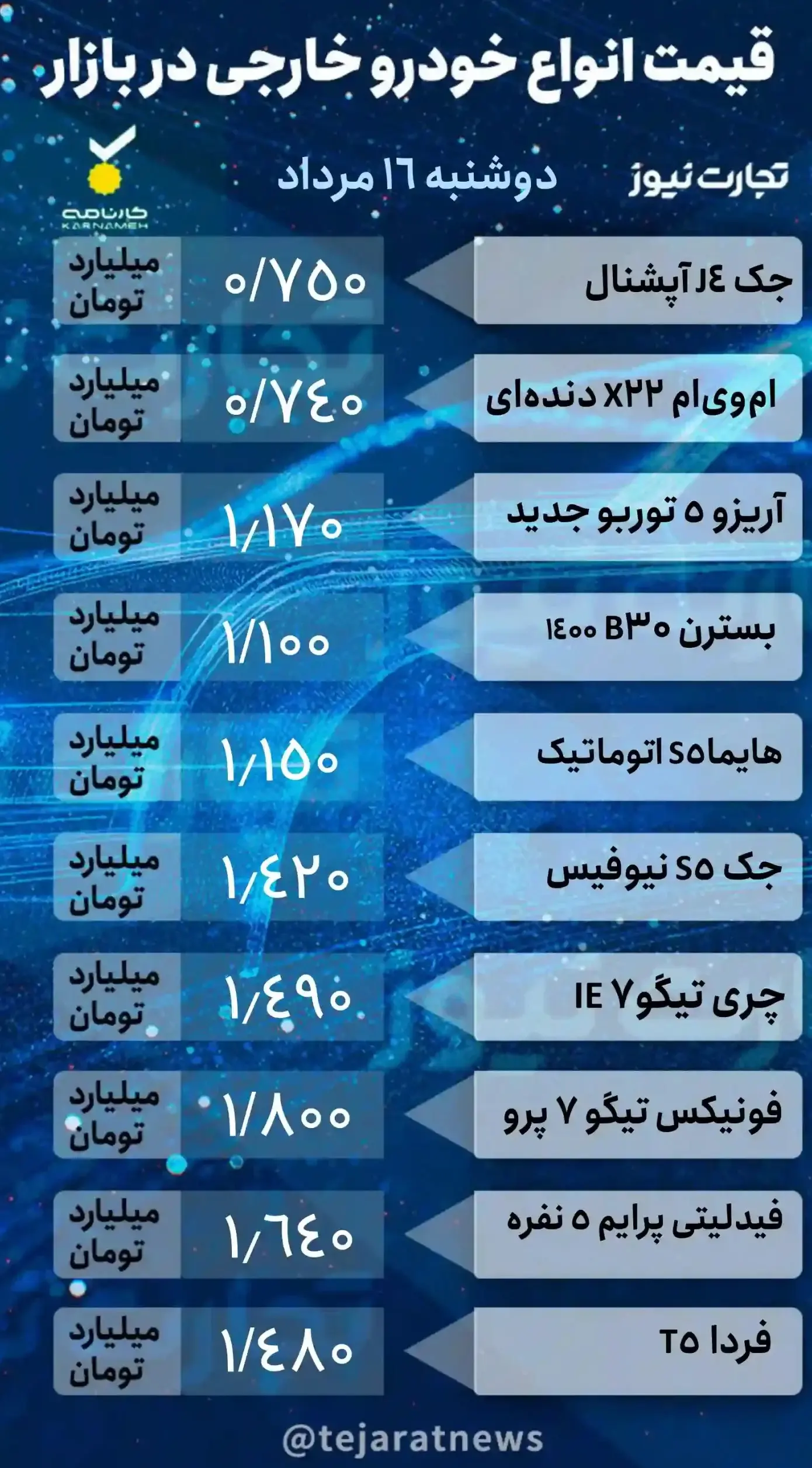 قیمت خودروی خارجی۱