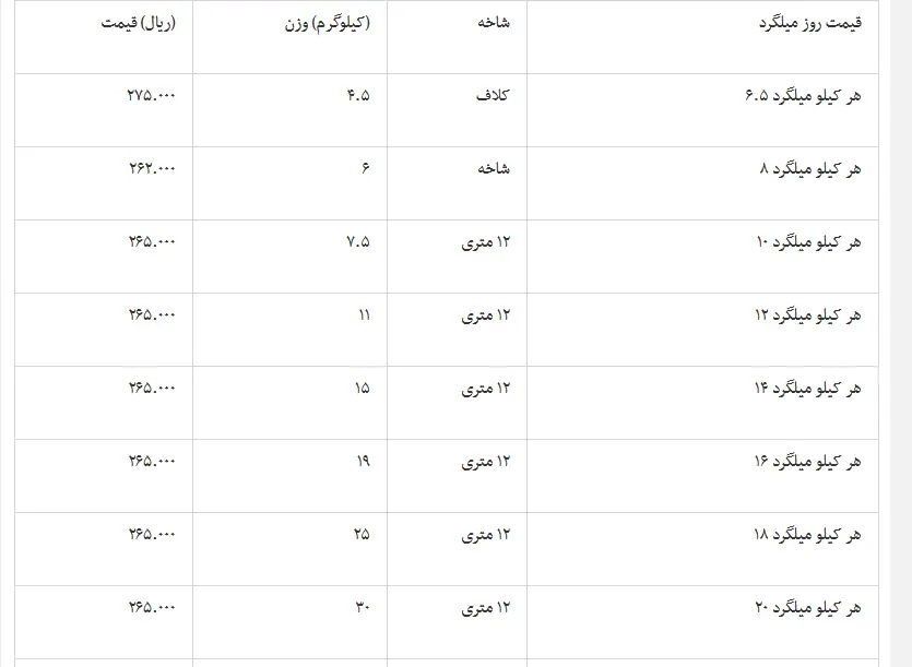 میلگرد
