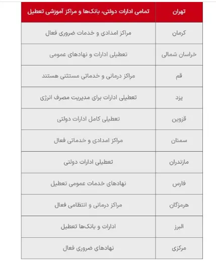 ادارات تعطیل