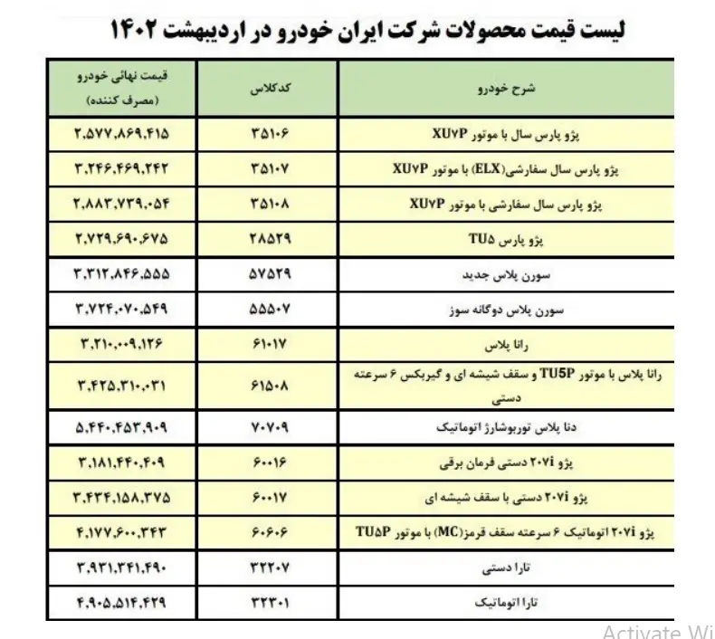 ایران خودرو