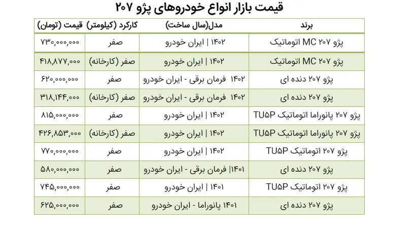 قیمت پژو ۲۰۷