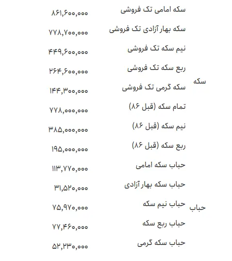 سکه دوشنبه
