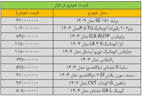 جدول قیمت خودرو