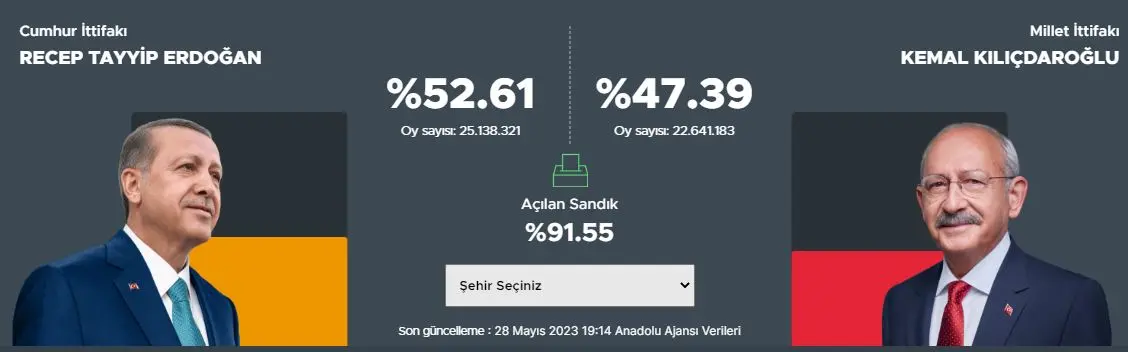 انتخابات ترکیه