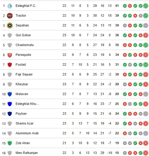 جدول لیگ  هفته 23 برد استقلال