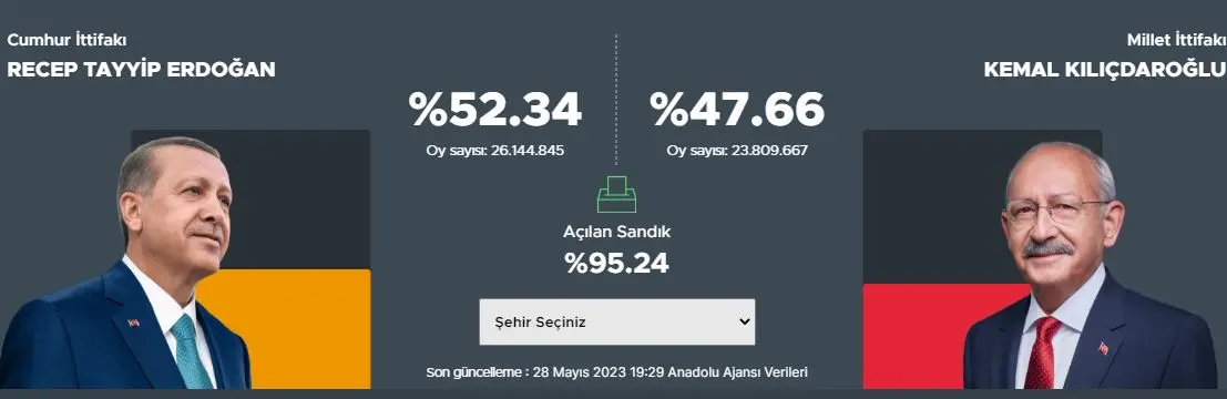 انتخابات ترکیه