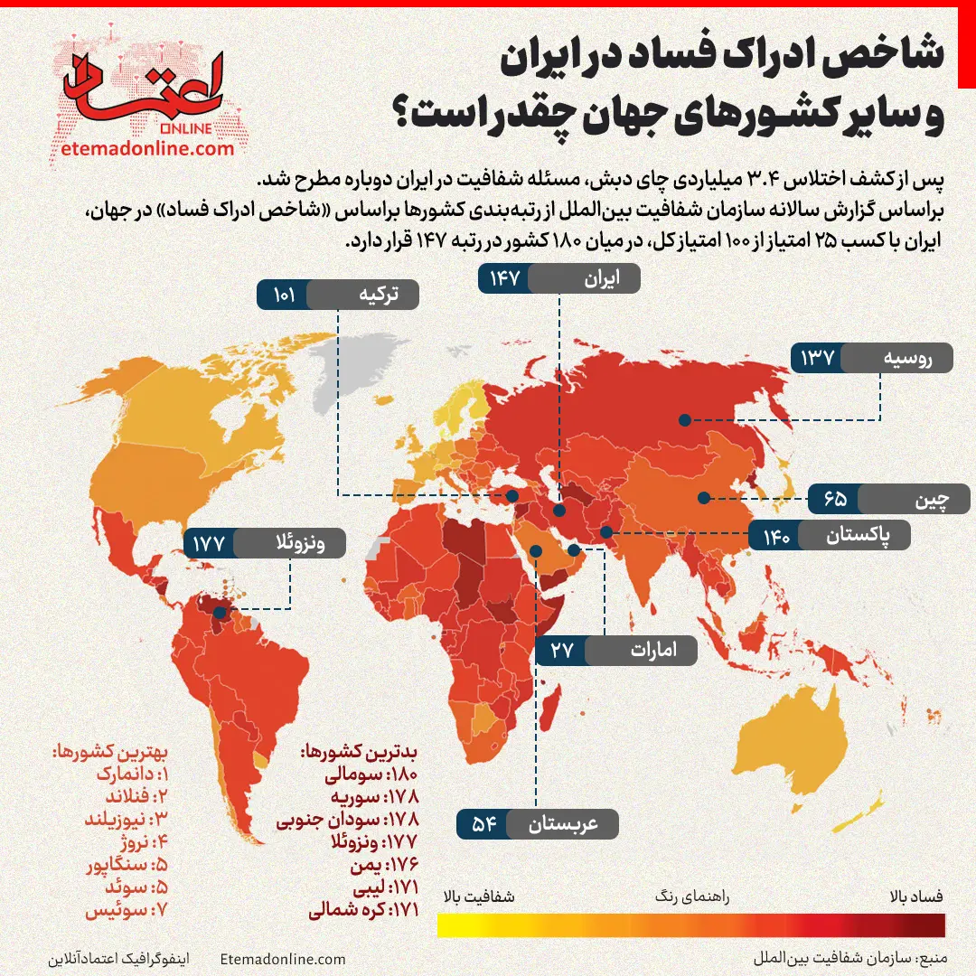 فساد در ایران اینفوگرافی
