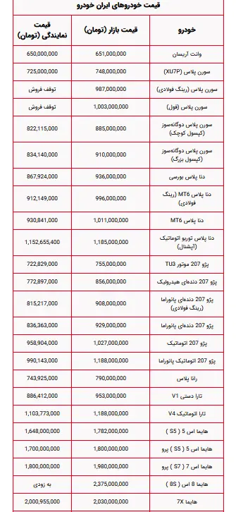 ایران خودرو 7 شهریور