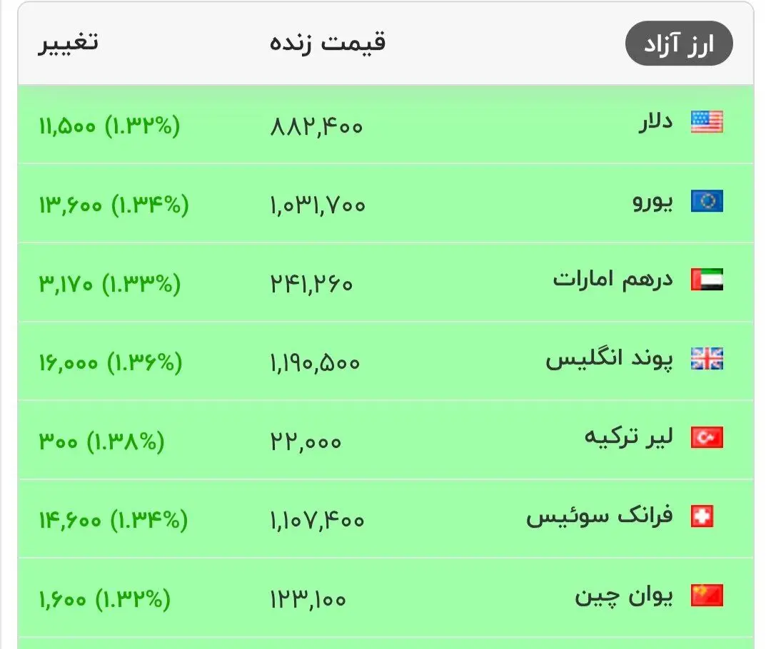 دلار