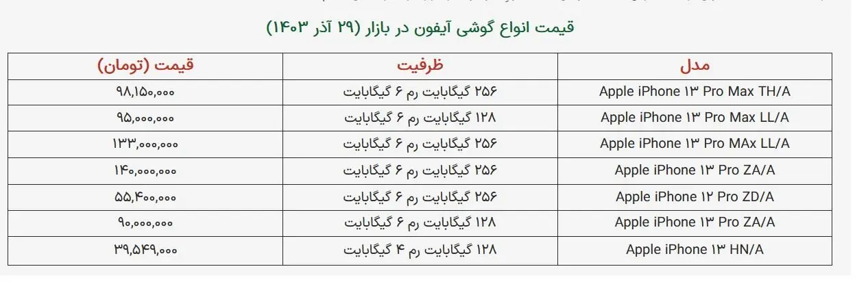 آیفون