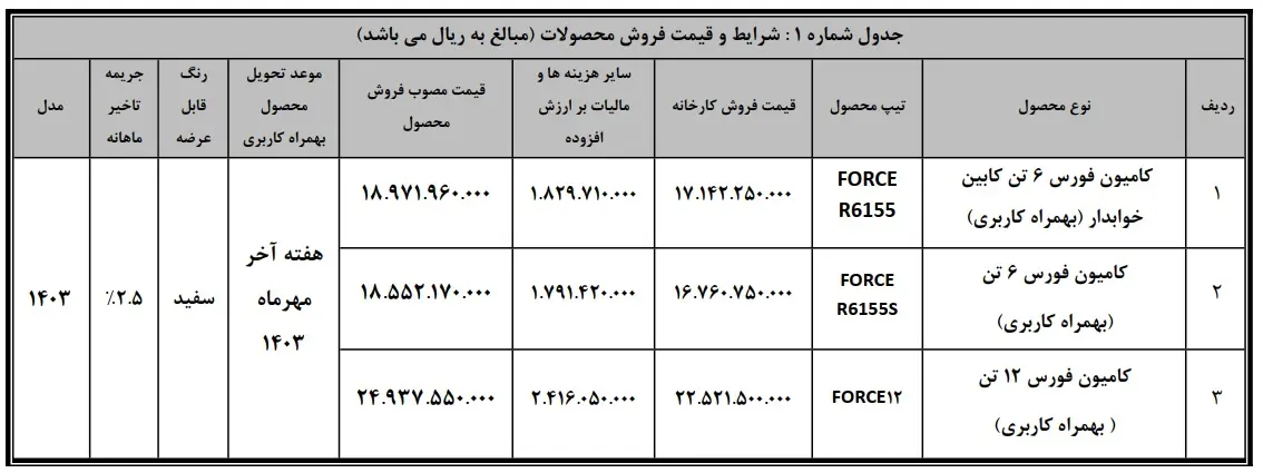 t-naghdi-force