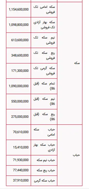 سکه ای