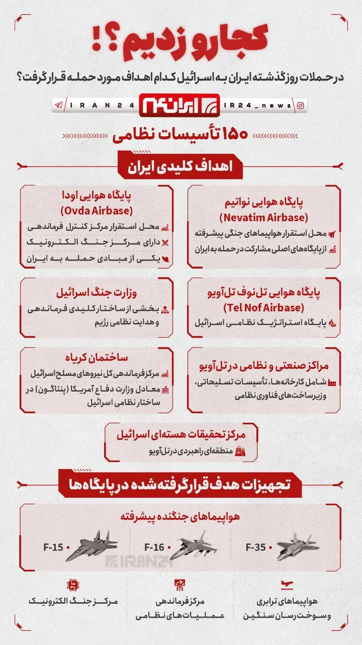 عکس نقاط مورد حمله اسرائیل در ایران
