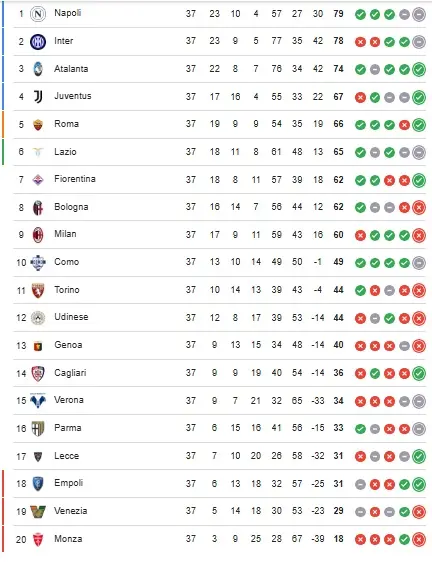 جدول سری آ هفته 37