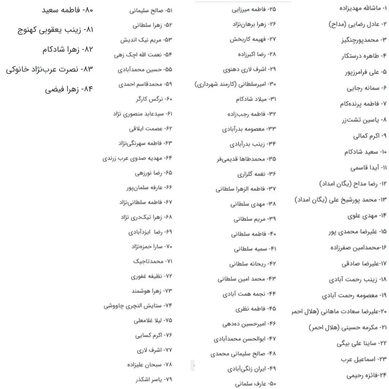 لیست کامل شهدای انفجار تروریستی کرمان