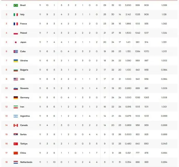جدول لیگ ملت ها 29 تیر