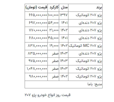 قیمت 207