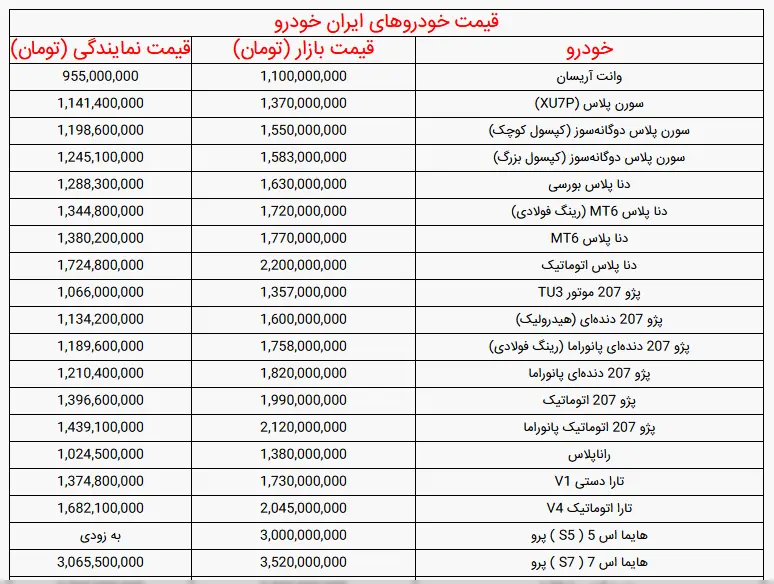 ایران خودرو