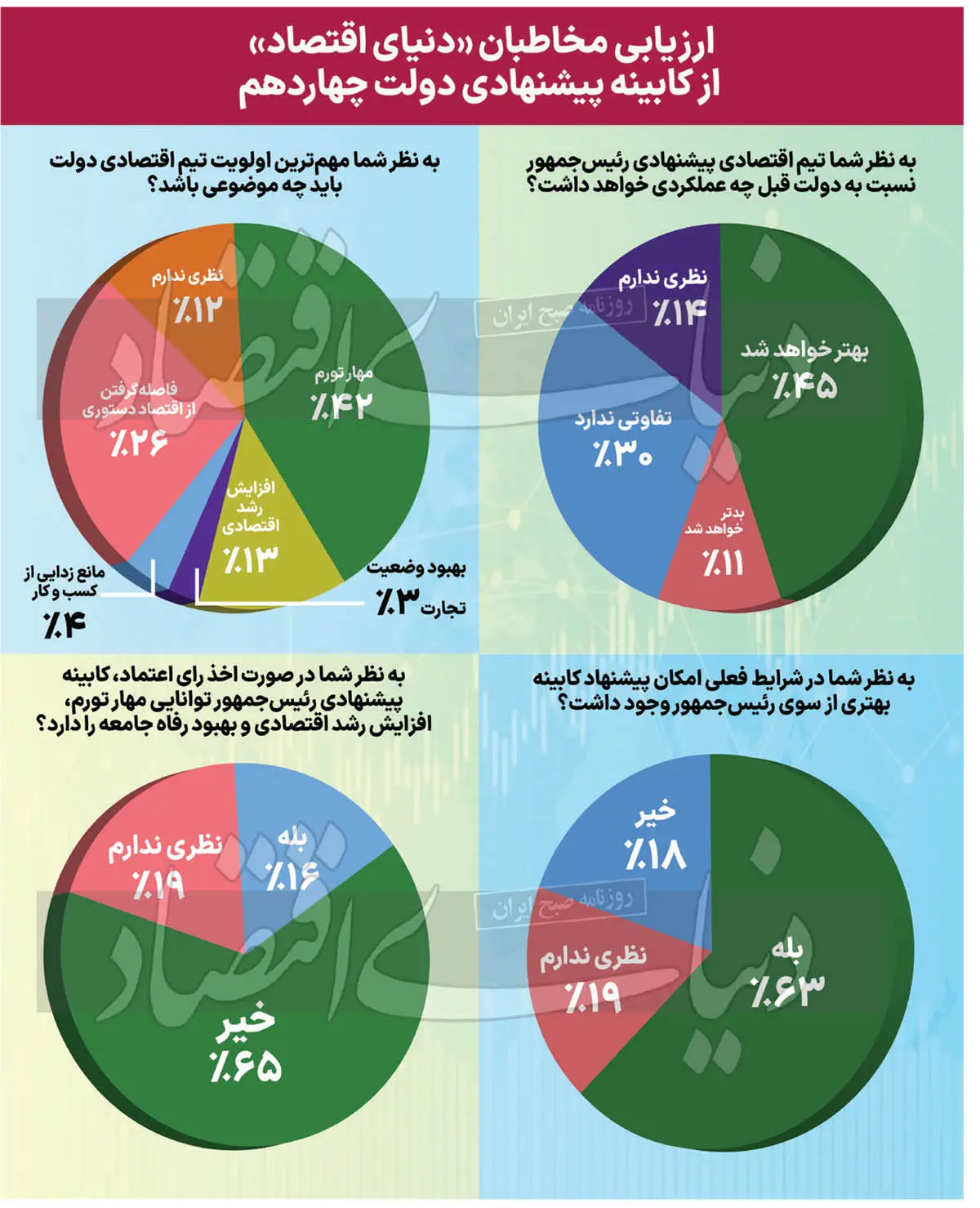 کابینه