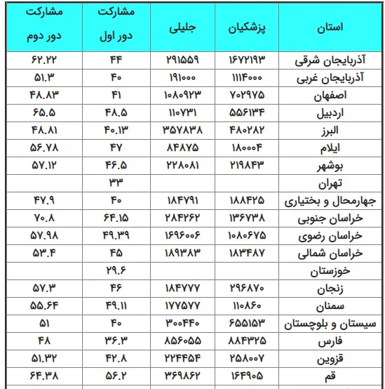 1مشارکت