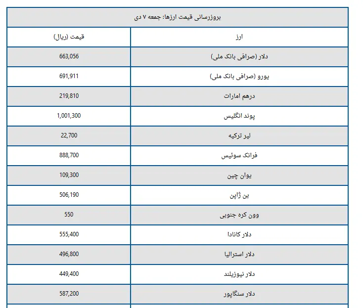 دلار و یورو