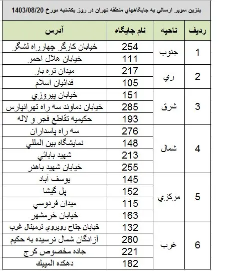 بنزین سوپر