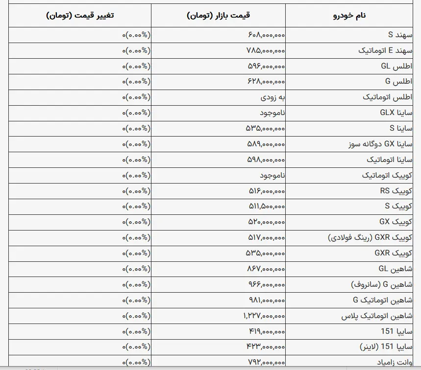 سایپا 1