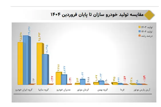 خودرو