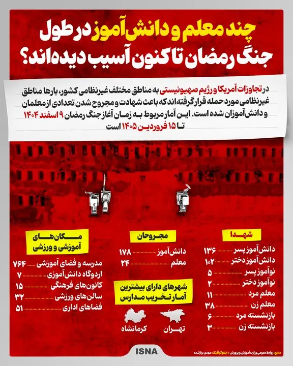 شهدای معلم و دانش آموز