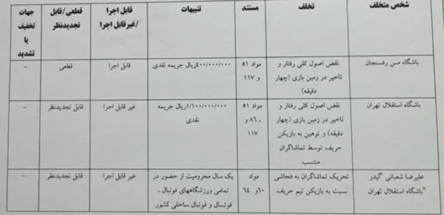 لیدر استقلال محروم