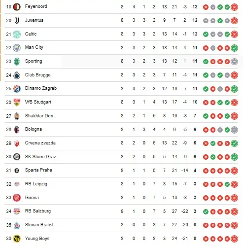 جدول نهایی لیگ قهرمانان-2