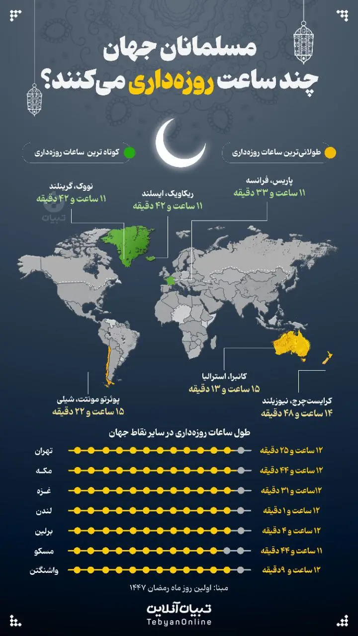 ساعات روزه‌داری