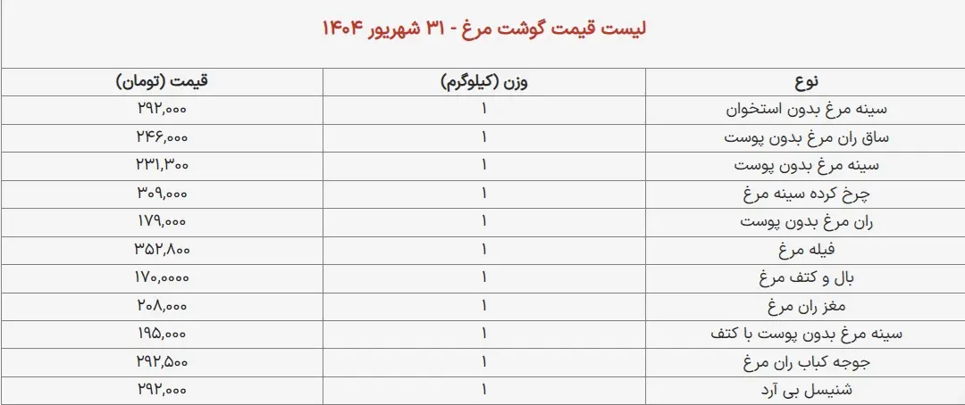مرغ