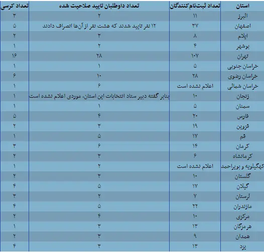 جدول انتخابات خبرگان