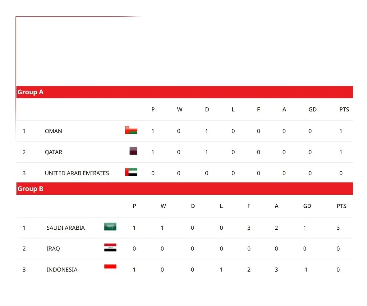 انتخابی جام جهانی