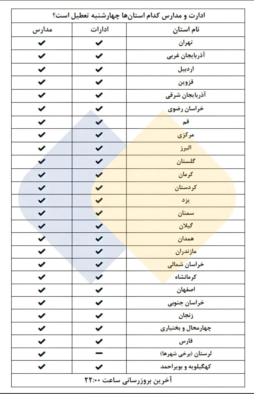 جدول تعطیلی استان ها