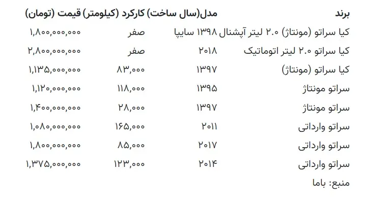 قیمت خودرو