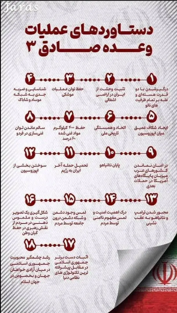 دستاورد