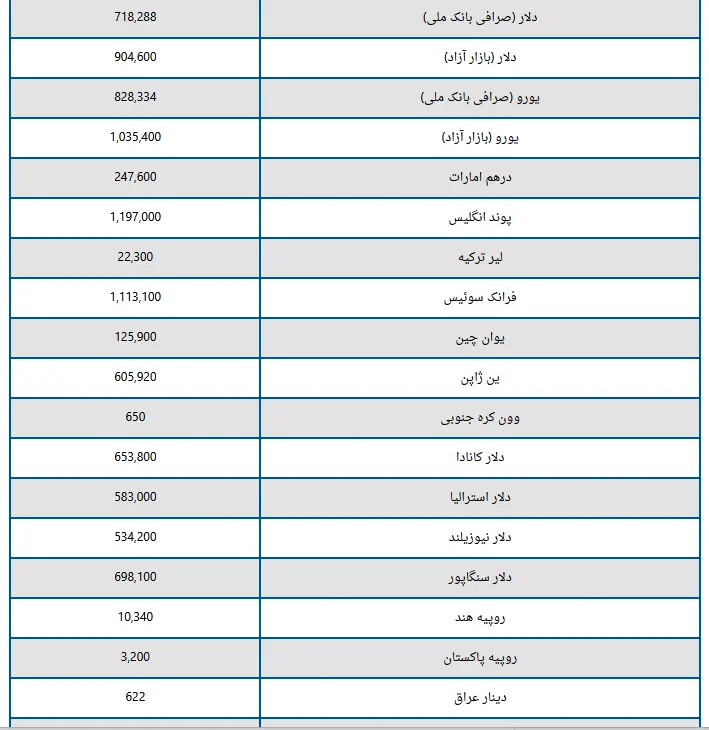دلار جمعه
