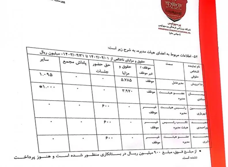 حقوق درویش-1