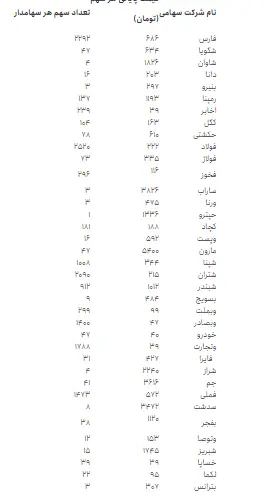 شرکت