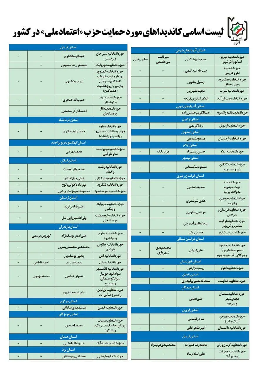 لیست اسامی مورد حمایت حزب اعتمادملی در انتخابات مجلس