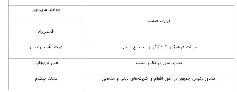 5اسامی احتمالی کابینه