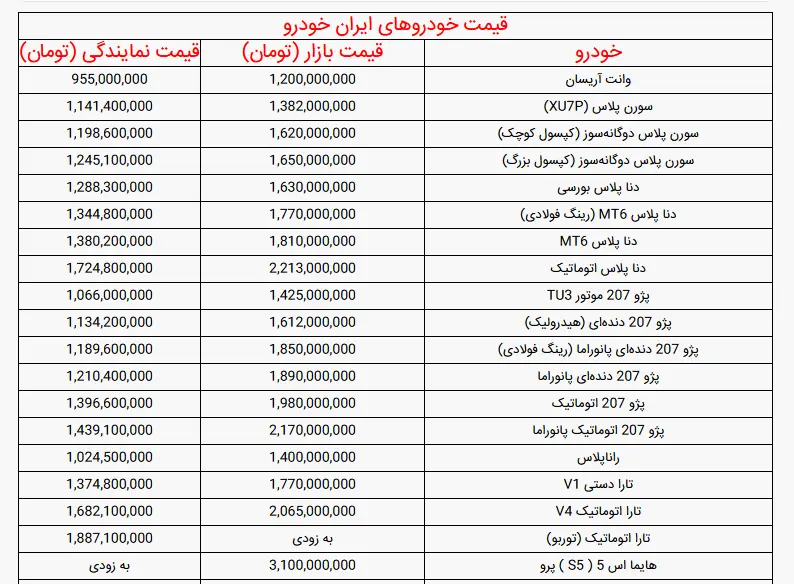 ایران خودرو