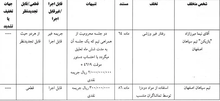 رای نیما میرزازاد