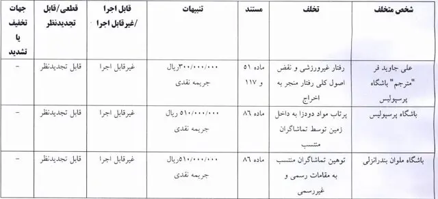 پرسپولیس ملوان رای کمیته انضباطی