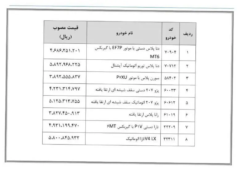 ایران خودرو