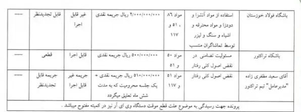 کمیته انضباطی فولاد تراکتور-2