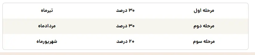 خبر مهم تامین اجتماعی برای بازنشستگان / در این تاریخ منتظر افزایش حقوق باشید + میزان افزایش حقوق 2